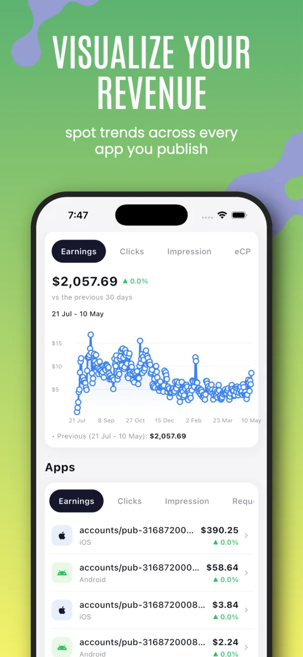 AdRev screenshot 2