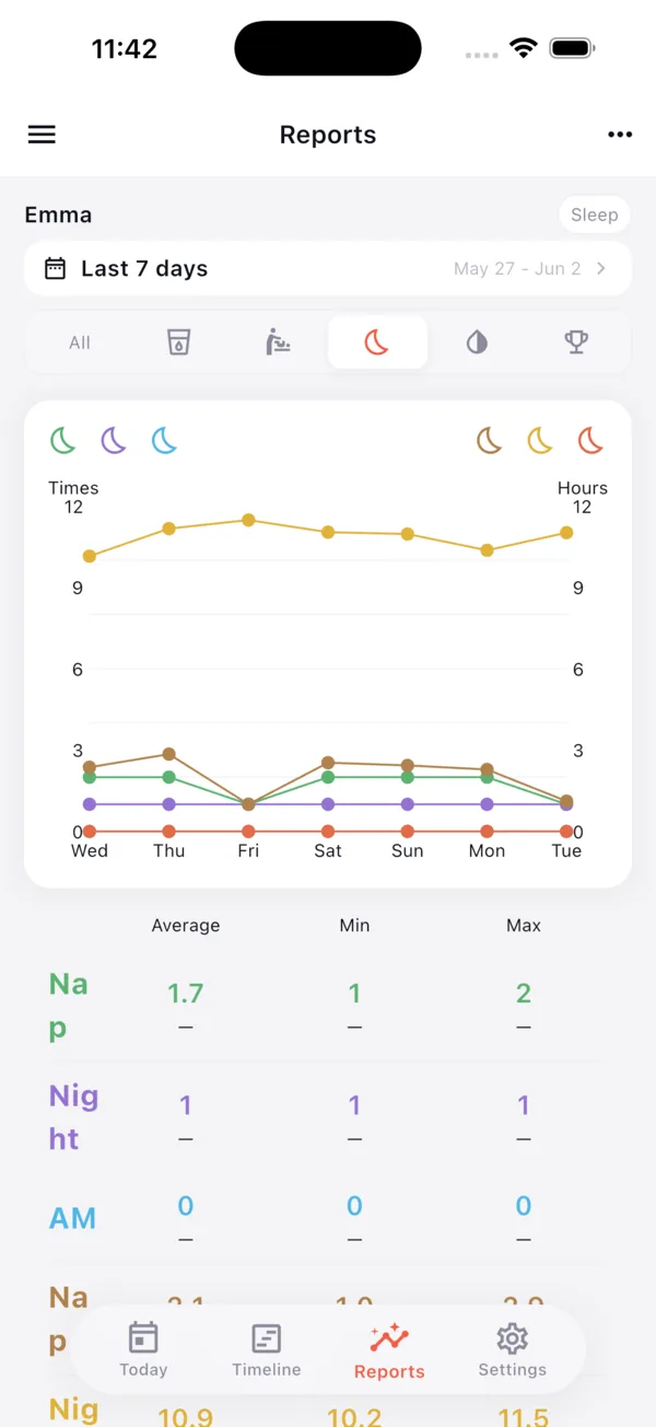 Baby Tracker screenshot 3